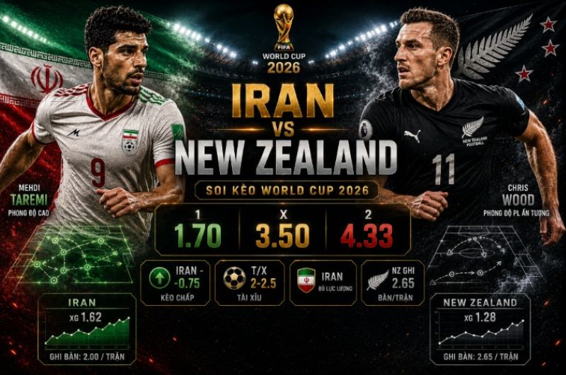 Dự đoán tỷ lệ kèo kết quả và tỷ số Iran vs New Zealand