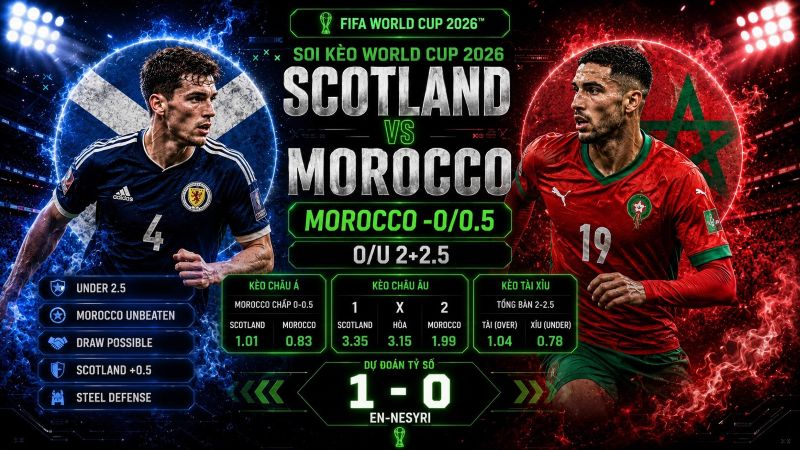 Dự đoán tỷ lệ kèo kết quả và tỷ số Scotland vs Ma Rốc