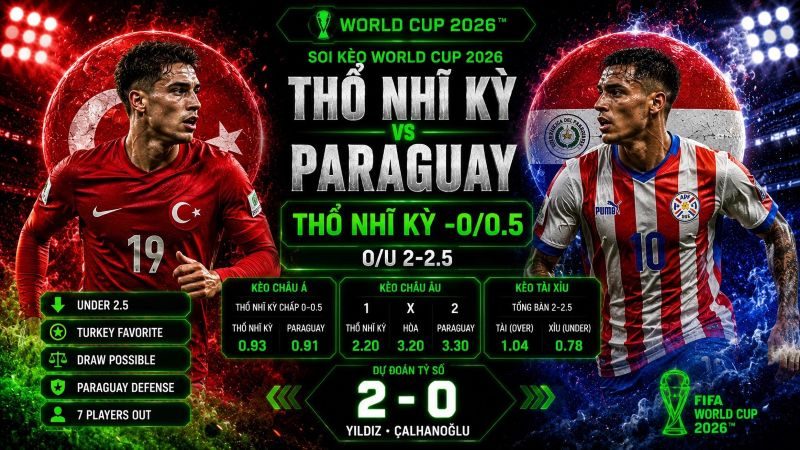 Dự đoán tỷ lệ kèo kết quả và tỷ số Thổ Nhĩ Kỳ vs Paraguay