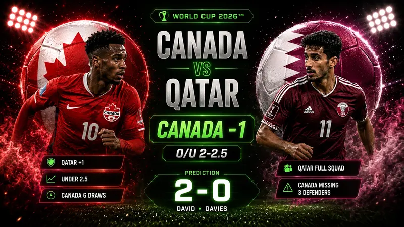 Dự đoán tỷ lệ kèo kết quả và tỷ số Canada vs Qatar