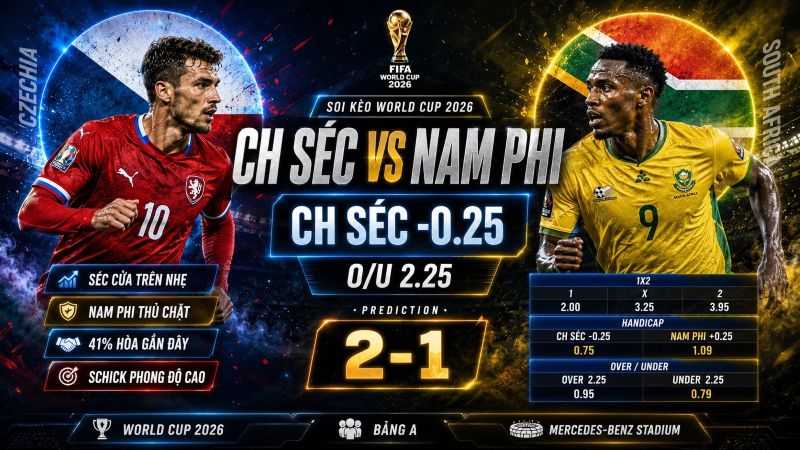 Dự đoán tỷ lệ kèo kết quả và tỷ số CH Séc vs Nam Phi