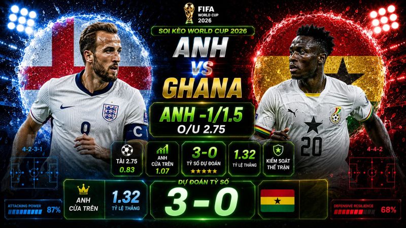 Dự đoán tỷ lệ kèo kết quả và tỷ số Anh vs Ghana