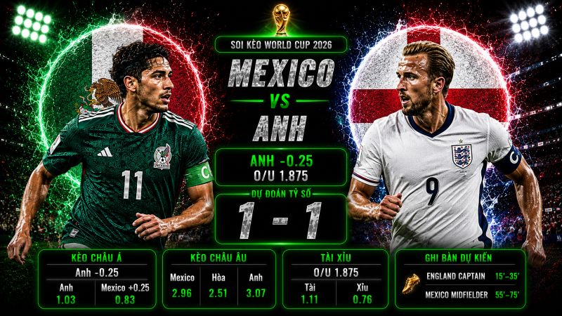 Dự đoán tỷ lệ kèo kết quả và tỷ số Mexico vs Anh