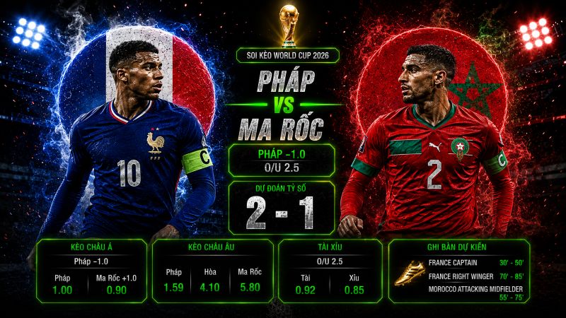 Dự đoán tỷ lệ kèo kết quả và tỷ số Pháp vs Ma Rốc